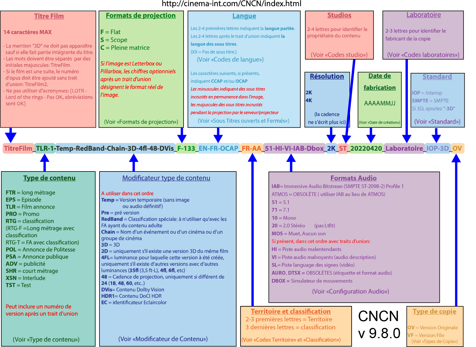 Guide Illustré