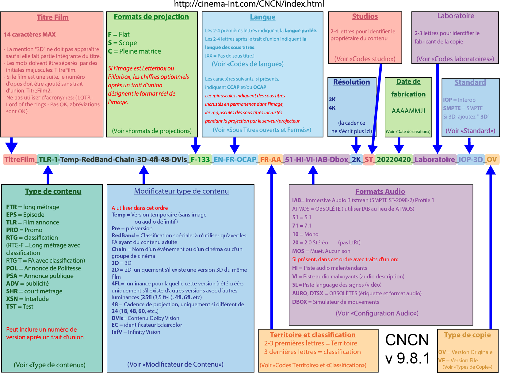 Guide Illustré